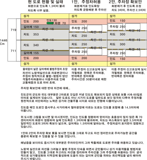 남문길 전면 주정차 금지 이미지