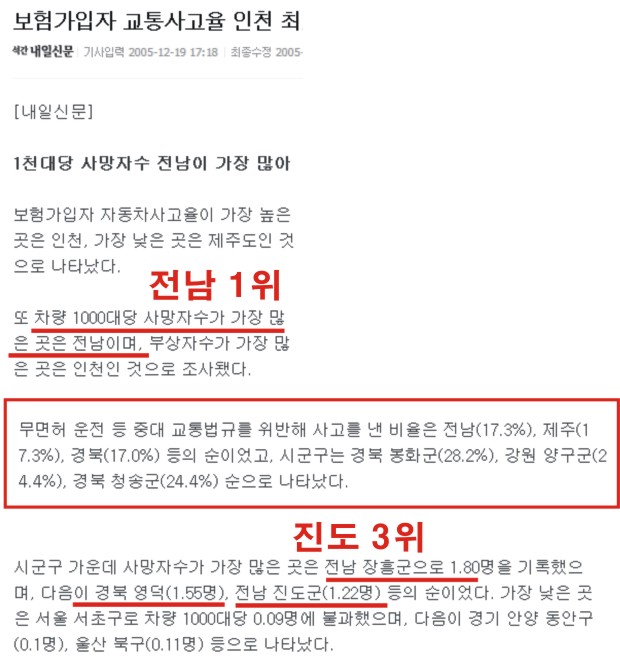 교통사고사망률 전국1위 불명예 첨부#2