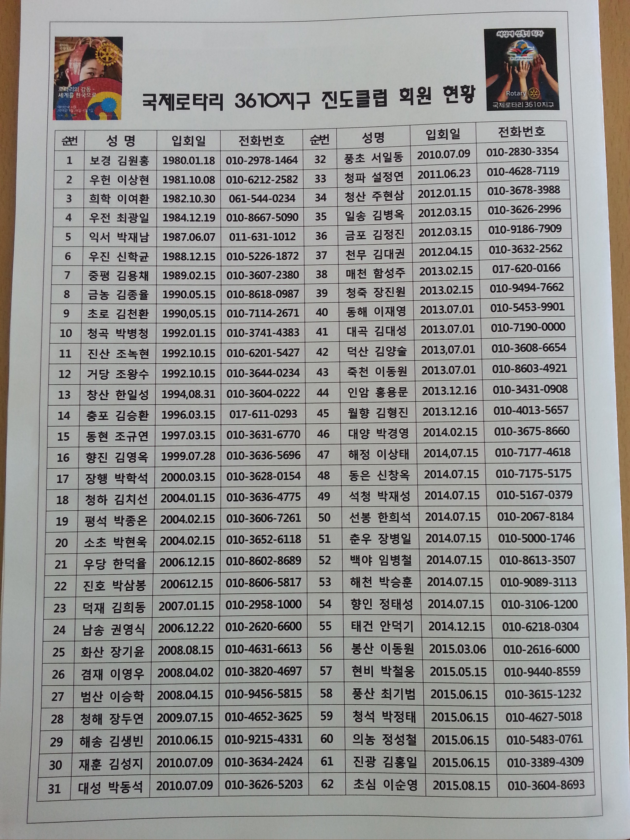 진도로타리클럽"주보"-뒷면 이미지