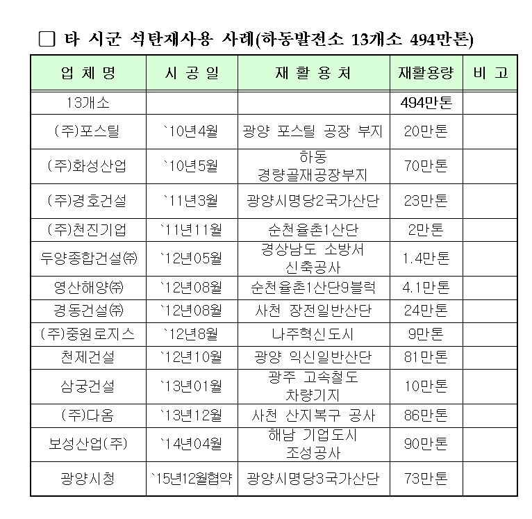 석탄재 관련 게시글 답변 붙임문서 이미지