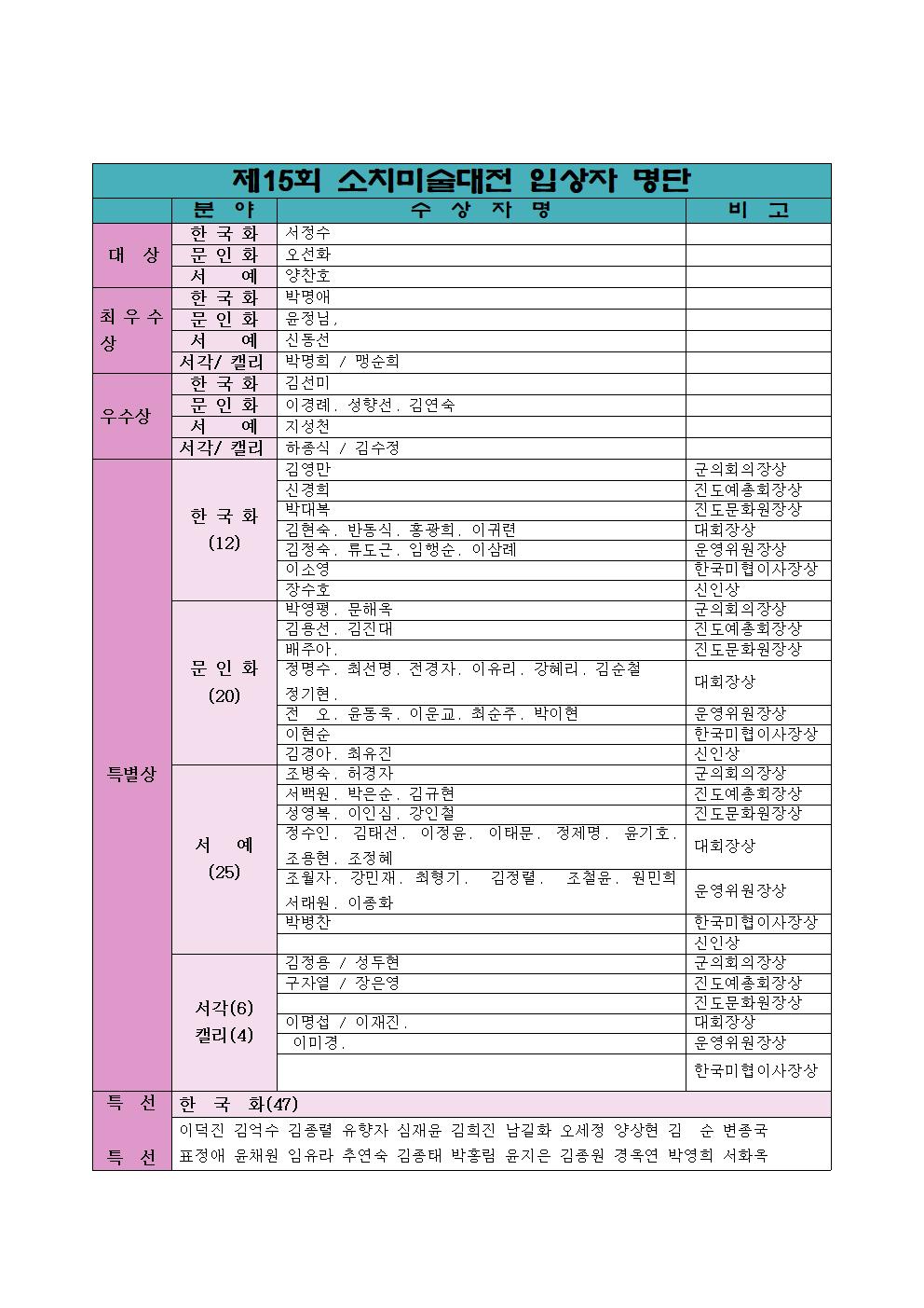 제15회 대한민국소치미술대전 심사결과 발표 첨부#1