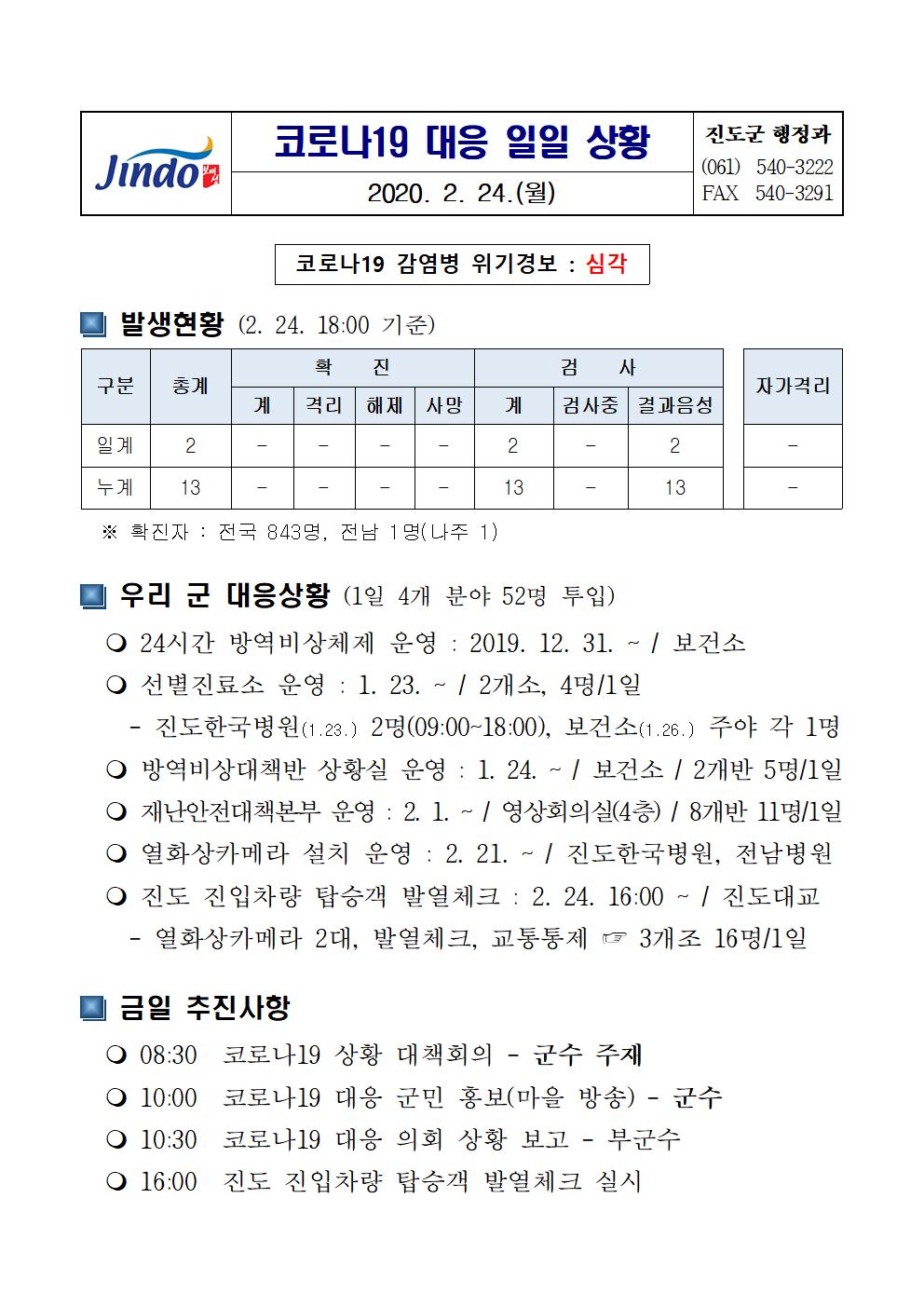 코로나19 대응 일일상황보고(0224) 첨부#1