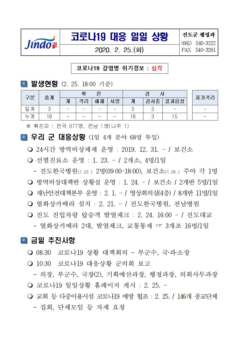 코로나19 대응 일일상황보고(0225) 첨부#1