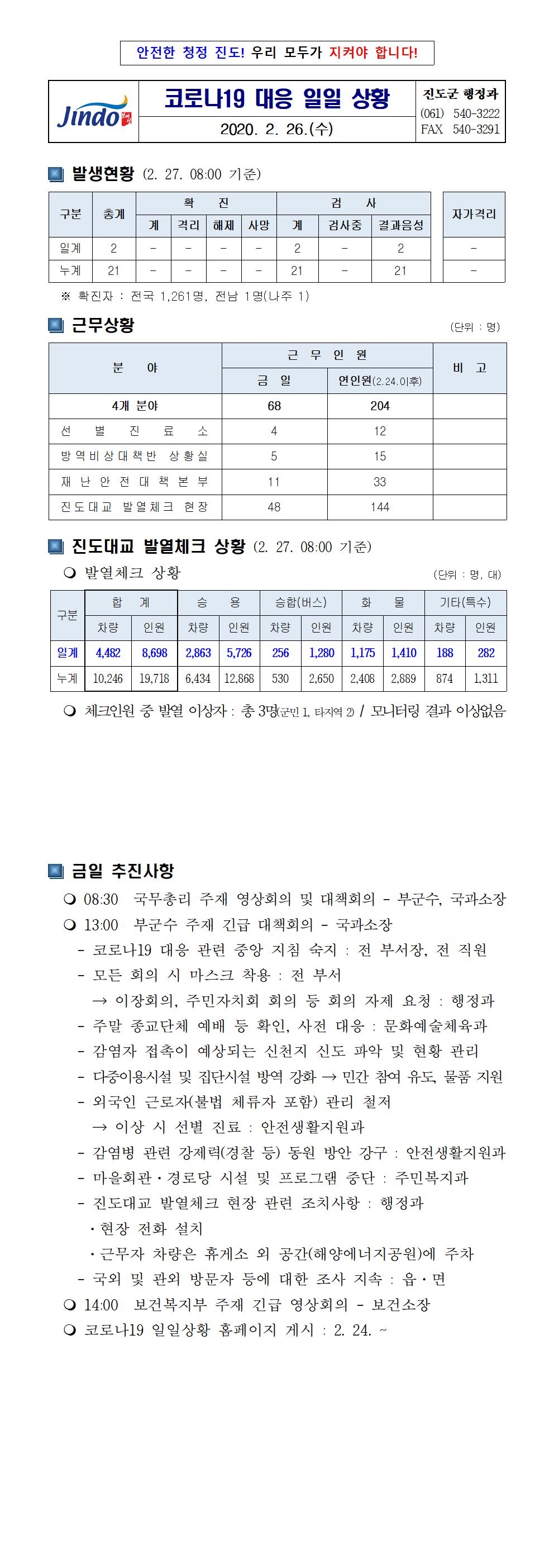 코로나19 대응 일일상황보고(0226) 첨부#1