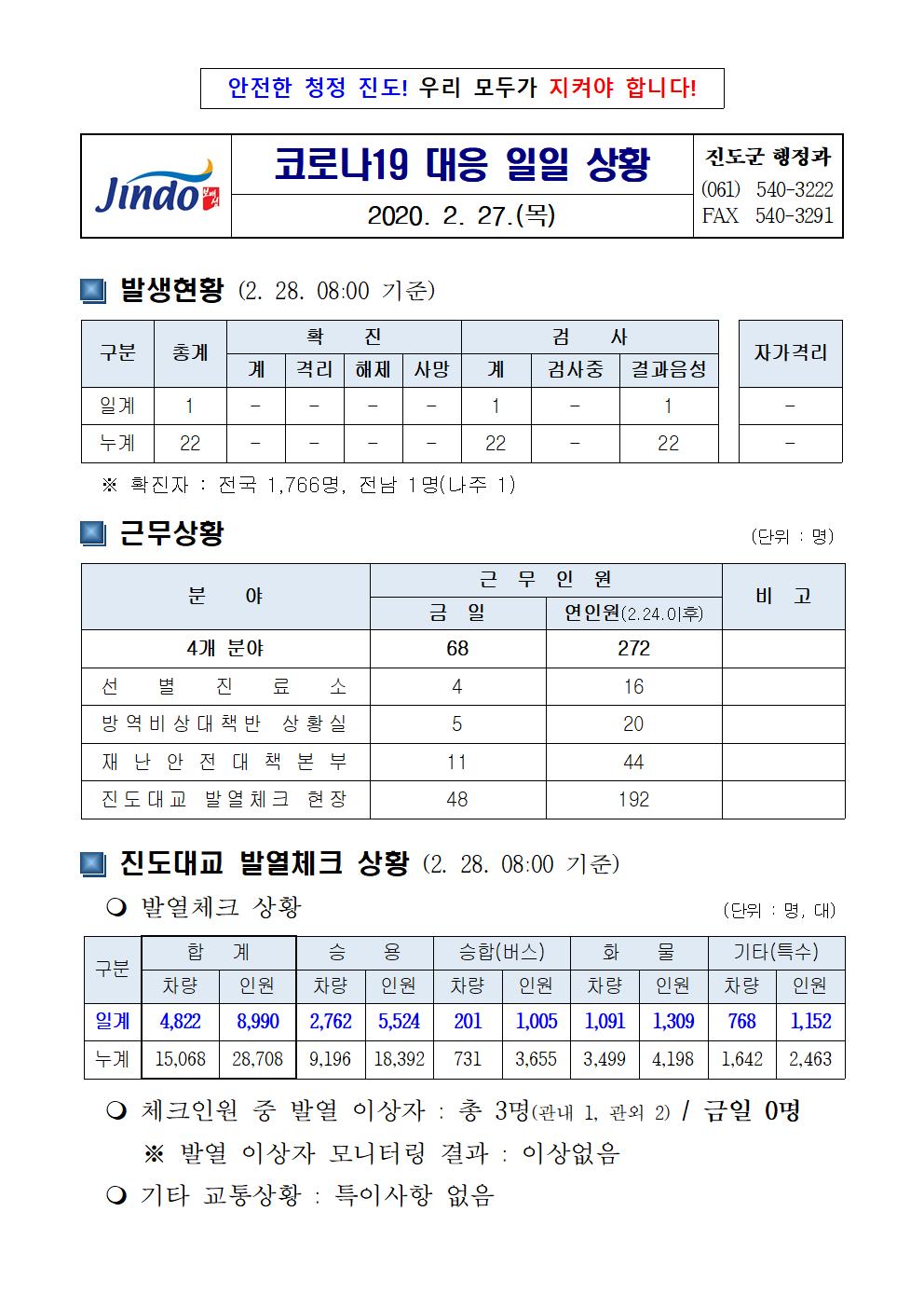 코로나19 대응 일일상황보고(0227) 첨부#1