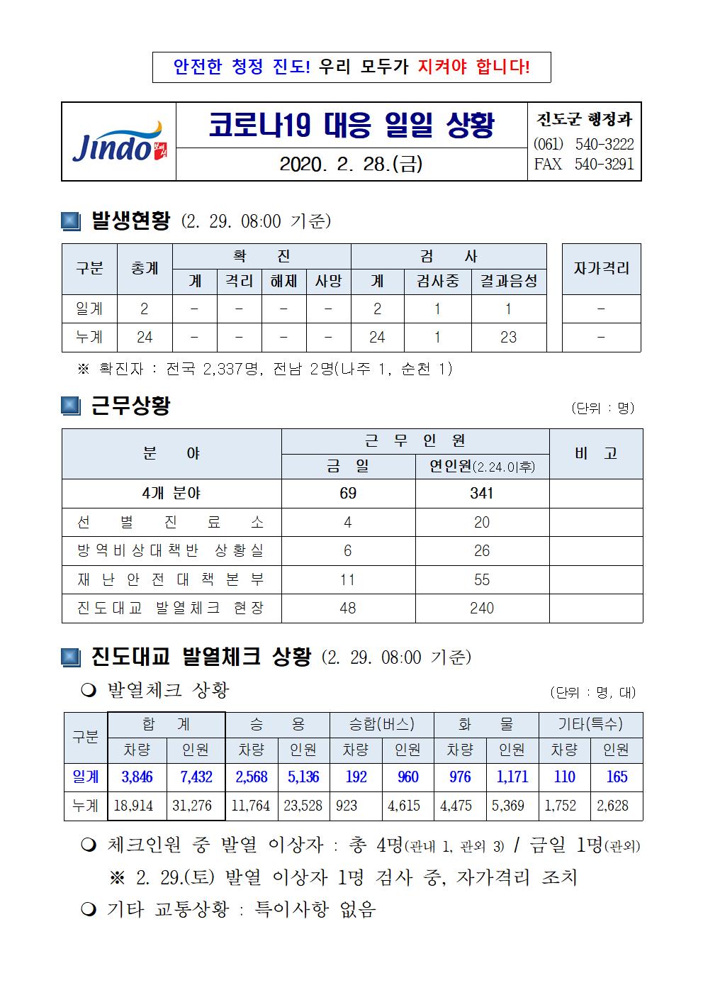 코로나19 대응 일일상황보고(0228) 첨부#1