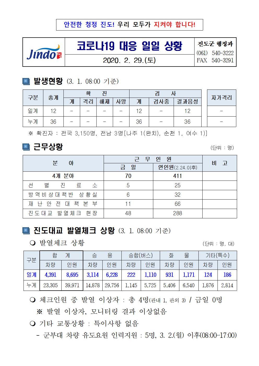 코로나19 대응 일일상황보고(0229) 첨부#1
