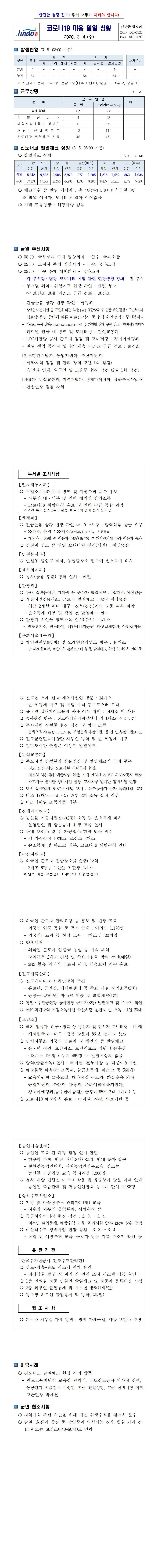 코로나19 대응 일일상황보고(0304) 첨부#1