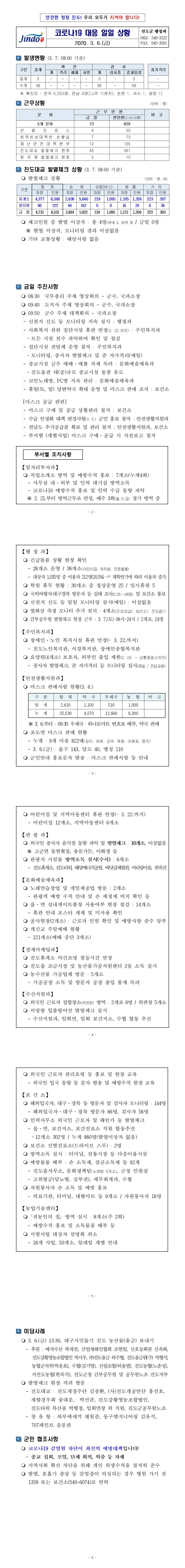 코로나19 대응 일일상황보고(0306) 첨부#1