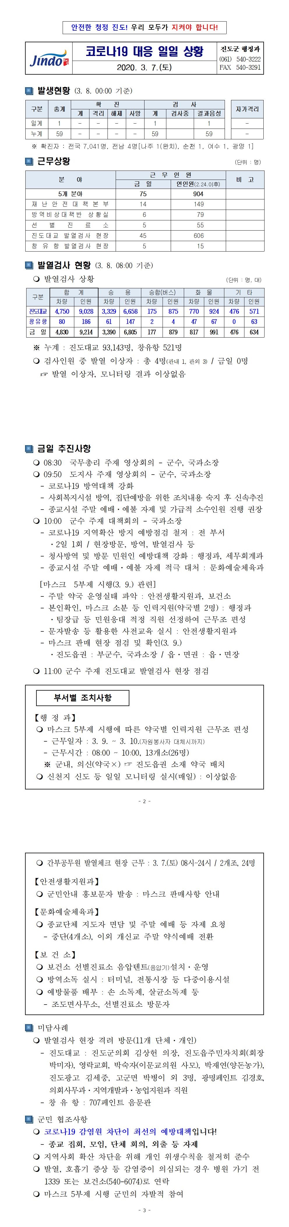 코로나19 대응 일일상황보고(0307) 첨부#1