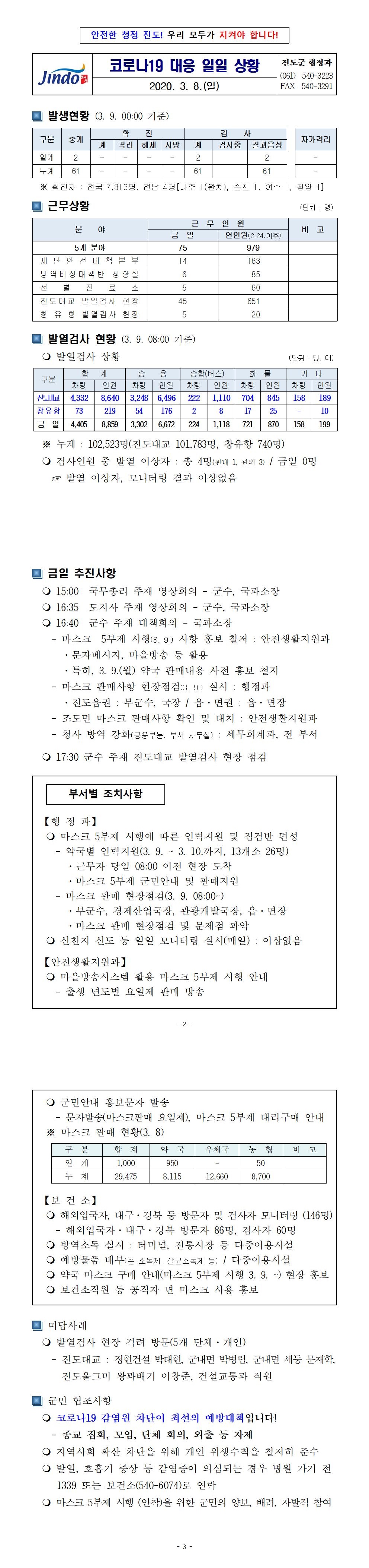 코로나19 대응 일일상황보고(0308) 첨부#1
