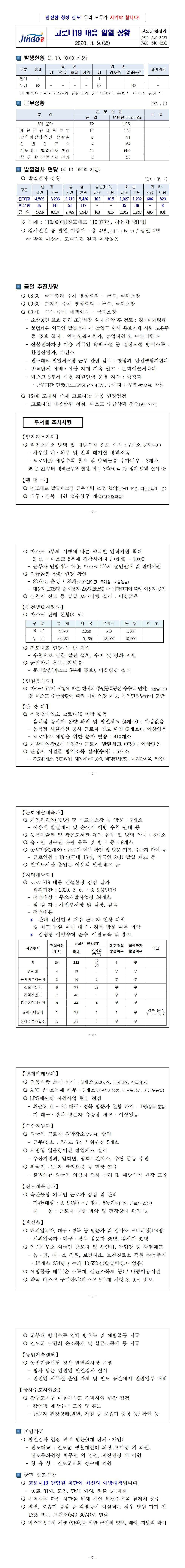 코로나19 대응 일일상황보고(0309) 첨부#1