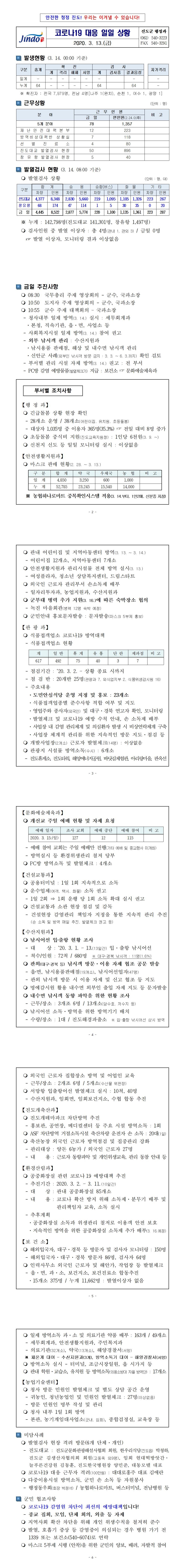 코로나19 대응 일일상황보고(0313) 첨부#2