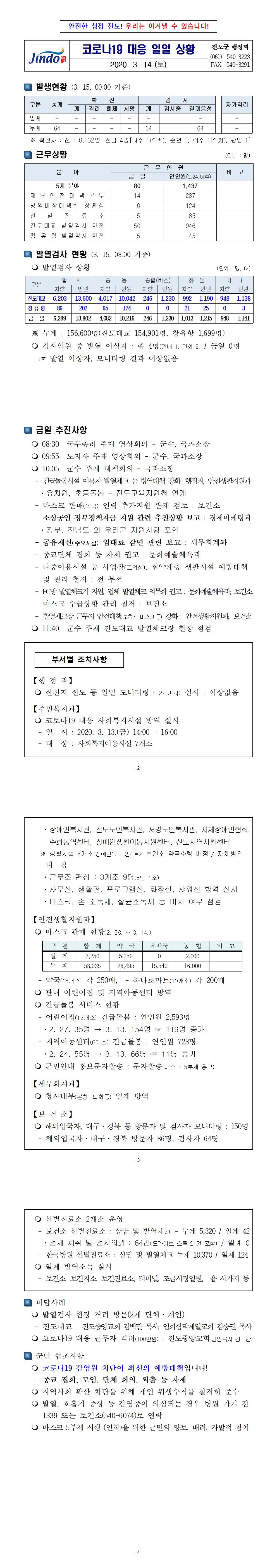 코로나19 대응 일일상황보고(0314) 첨부#1