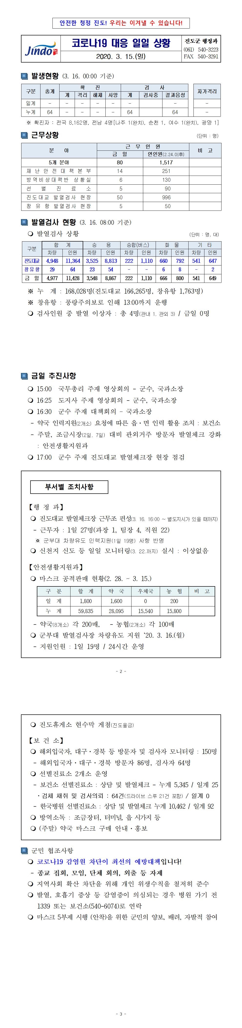 코로나19 대응 일일상황보고(0315) 첨부#2