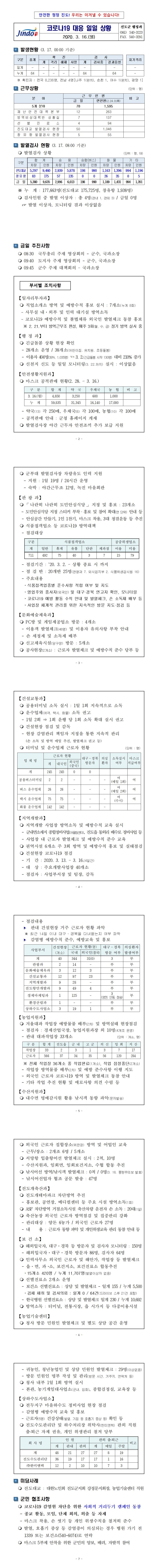 코로나19 대응 일일상황보고(0316) 첨부#2