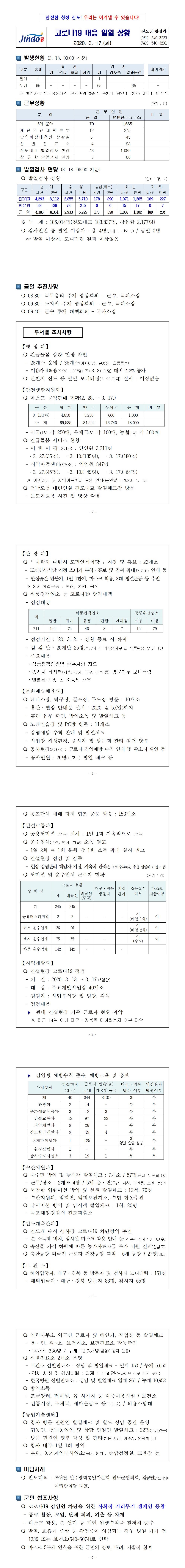 코로나19 대응 일일상황보고(0317) 첨부#2