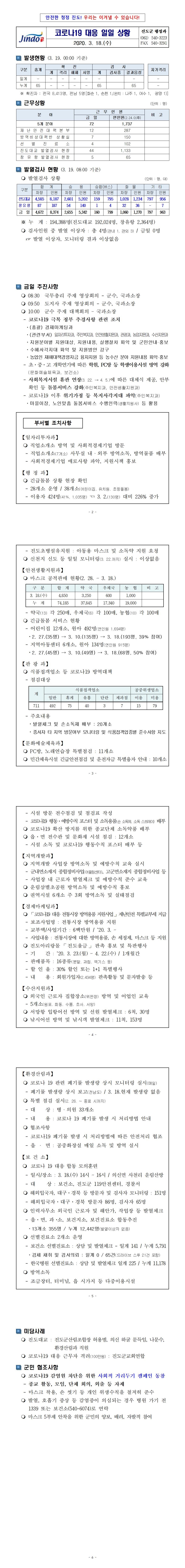 코로나19 대응 일일상황보고(0318) 첨부#2