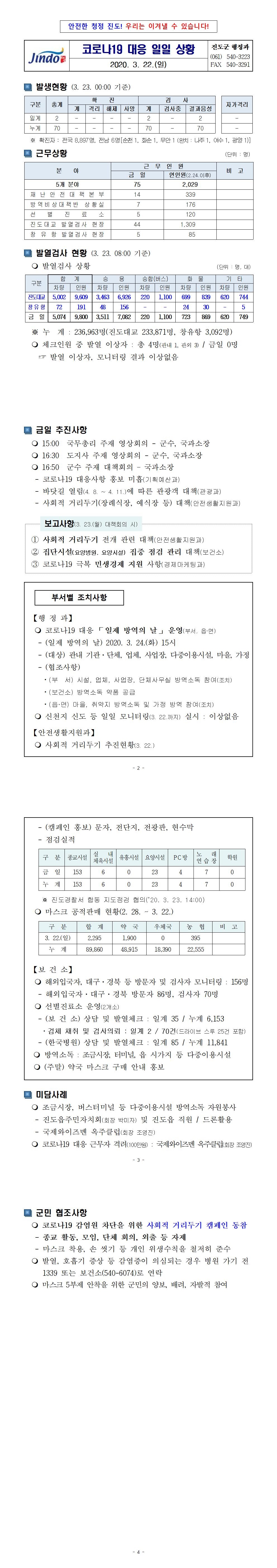 코로나19 대응 일일상황보고(0322) 첨부#2