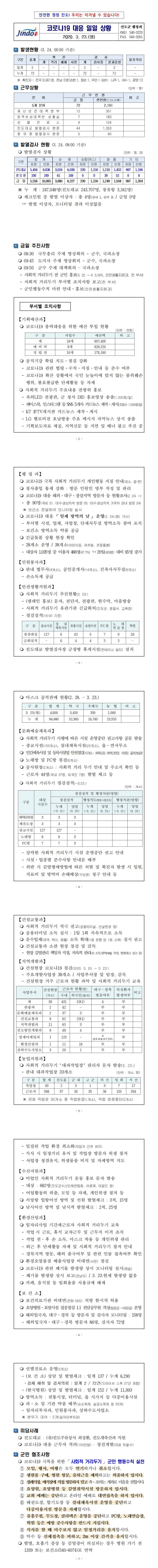 코로나19 대응 일일상황보고(0323) 첨부#2
