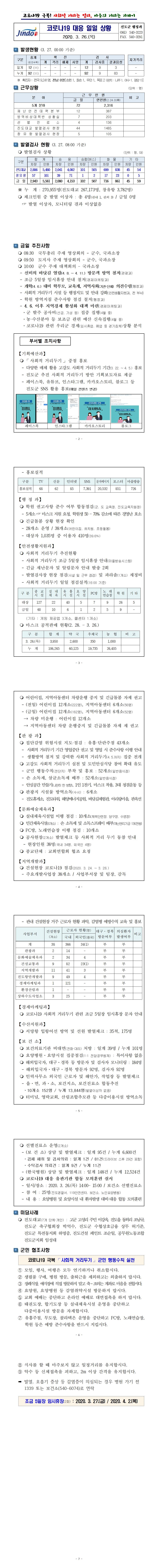 코로나19 대응 일일상황보고(0326) 첨부#1
