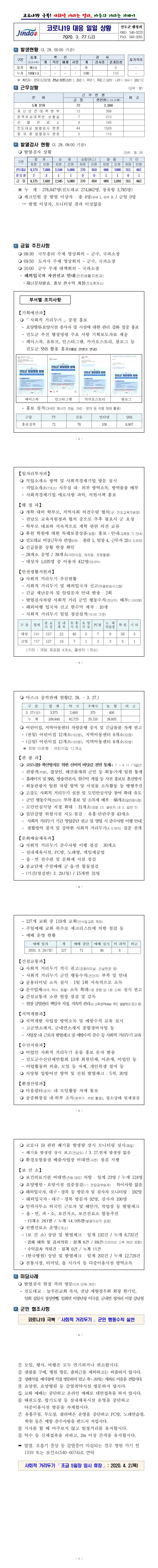 코로나19 대응 일일상황보고(0327) 첨부#2