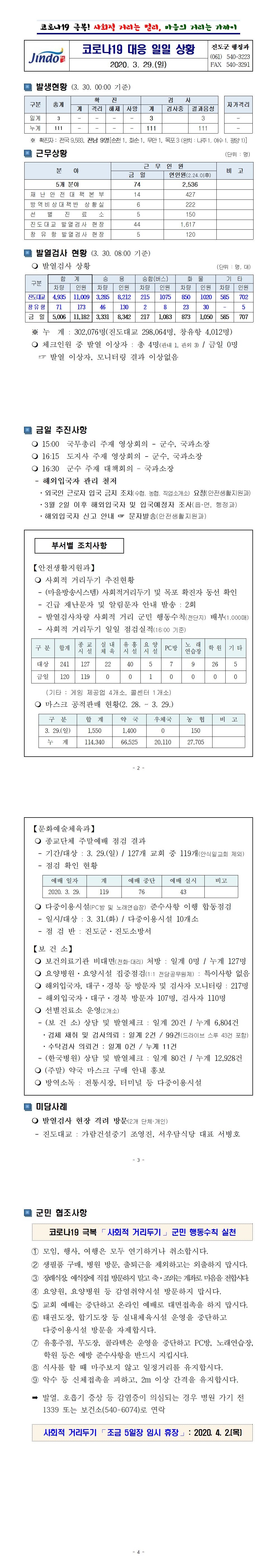 코로나19 대응 일일상황보고(0329) 첨부#2