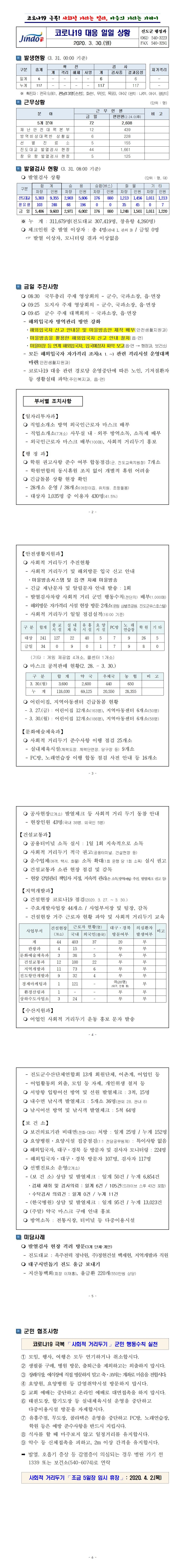 코로나19 대응 일일상황보고(0330) 첨부#2