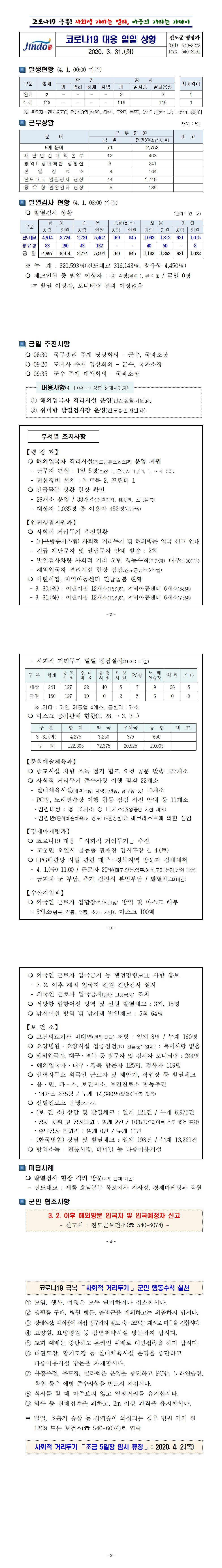 코로나19 대응 일일상황보고(0331) 첨부#2