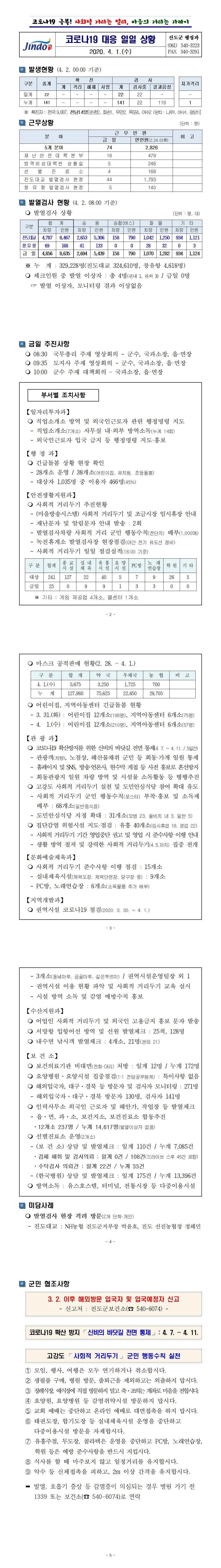 코로나19 대응 일일상황보고(0401) 첨부#2