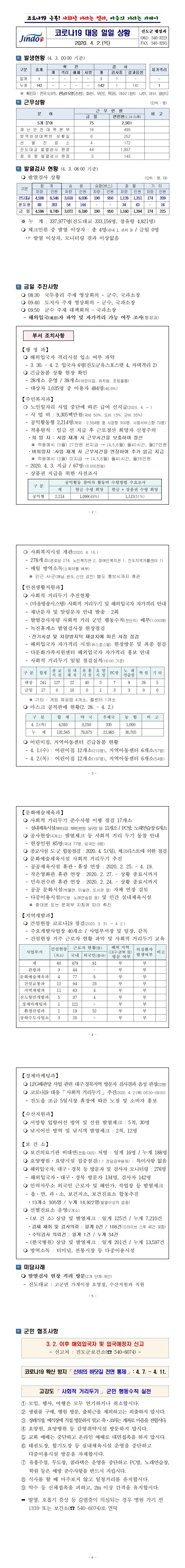 코로나19 대응 일일상황보고(0402) 첨부#2