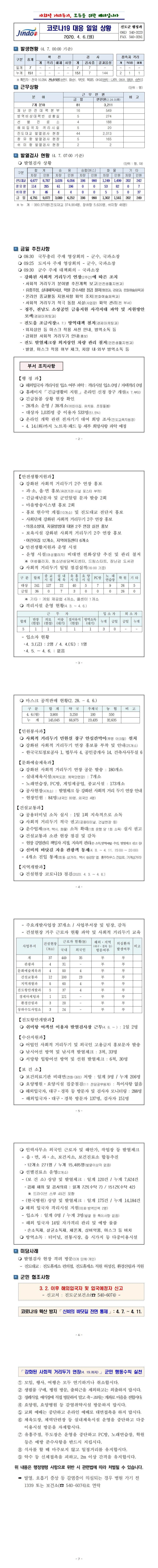 코로나19 대응 일일상황보고(0406) 첨부#2