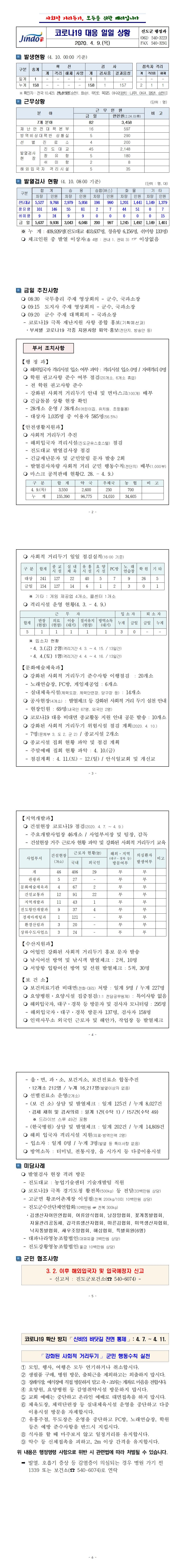 코로나19 대응 일일상황보고(0409) 첨부#2