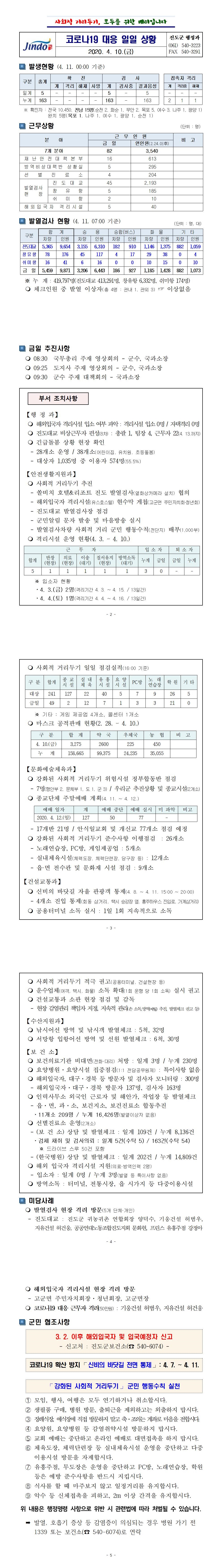 코로나19 대응 일일상황보고(0410) 첨부#2