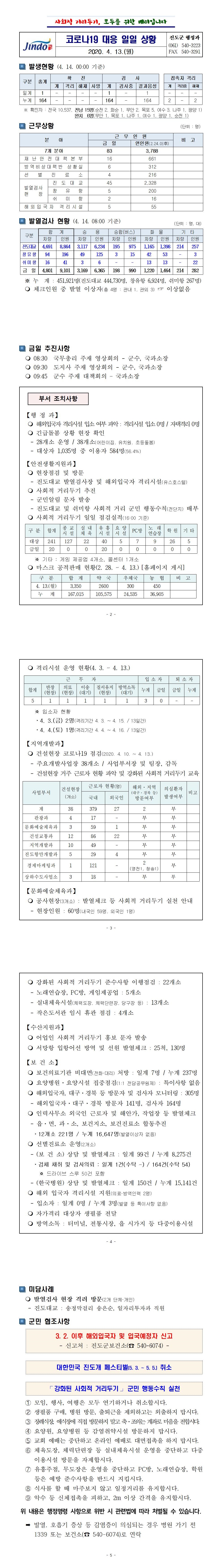 코로나19 대응 일일상황보고(0413) 첨부#2
