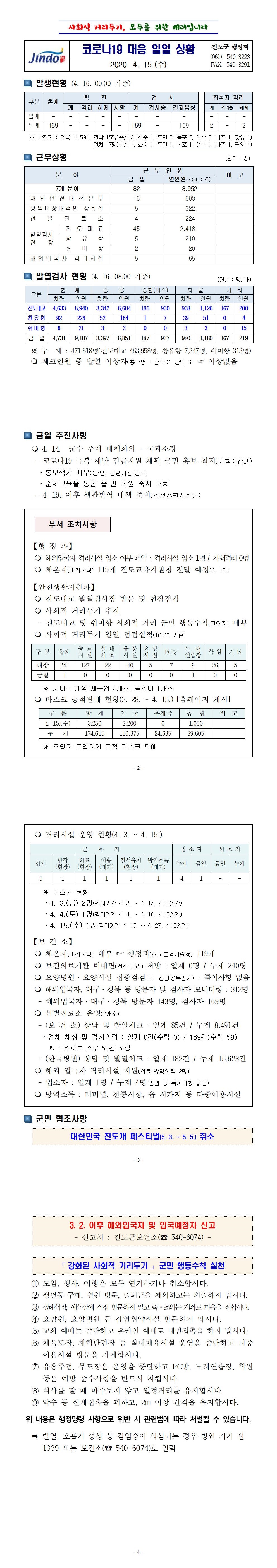 코로나19 대응 일일상황보고(0415) 첨부#2