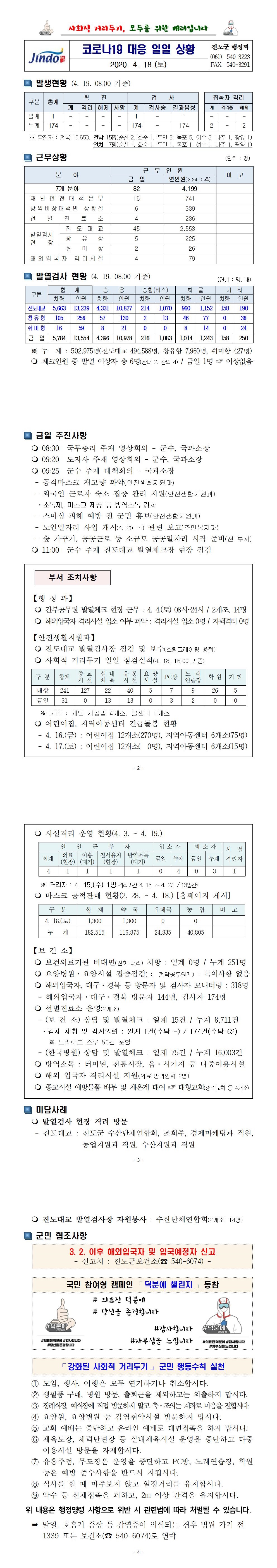 코로나19 대응 일일상황보고(0418) 첨부#2
