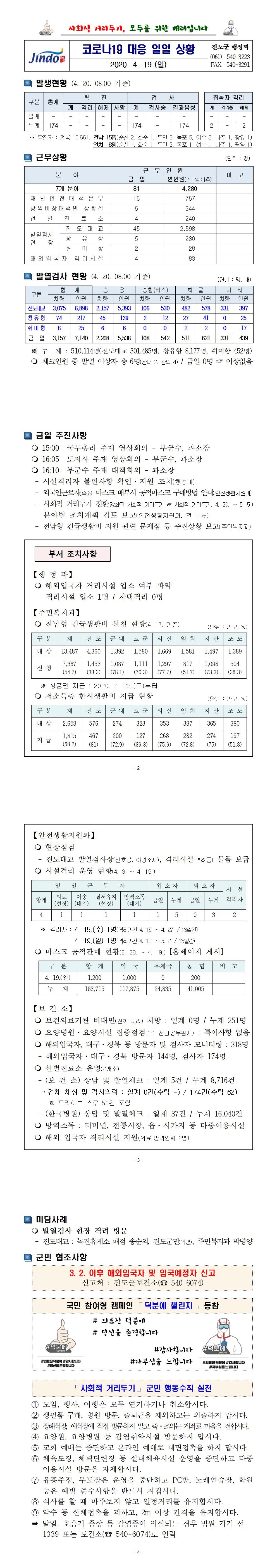 코로나19 대응 일일상황보고(0419) 첨부#2