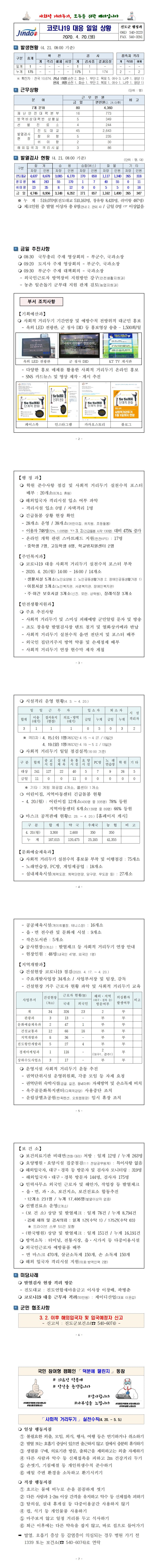 코로나19 대응 일일상황보고(0420) 첨부#2