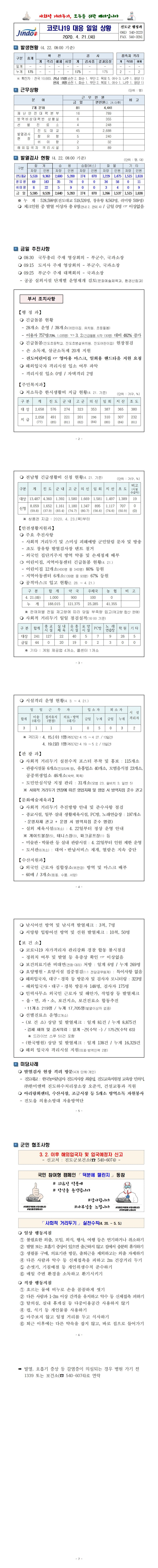코로나19 대응 일일상황보고(0421) 첨부#2