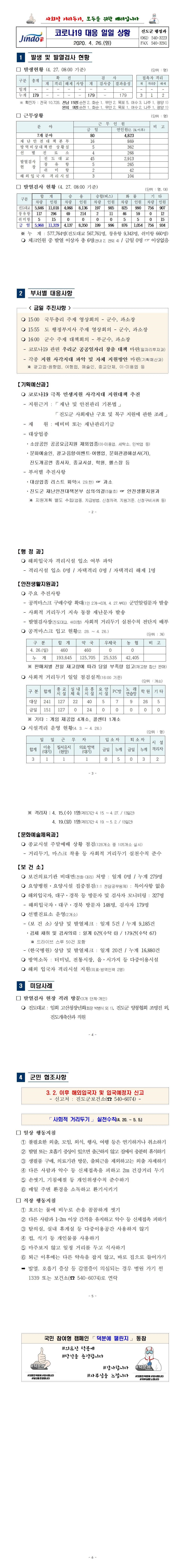 코로나19 대응 일일상황보고(0426) 첨부#2