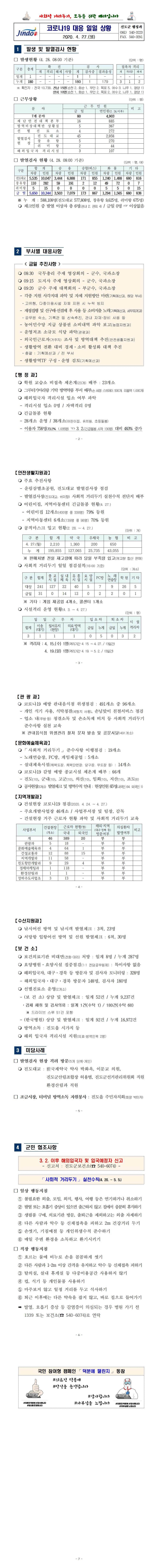 코로나19 대응 일일상황보고(0427) 첨부#2