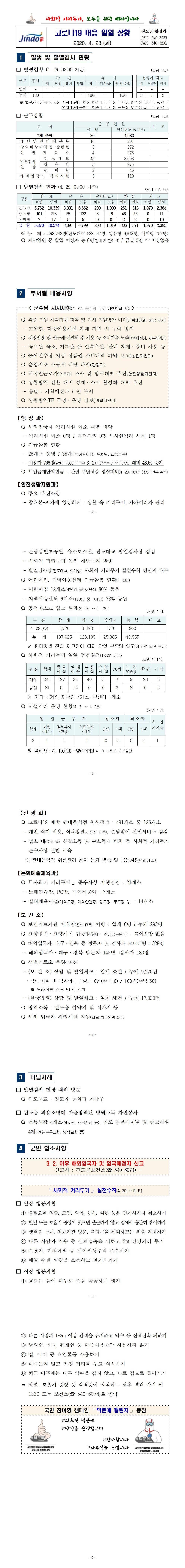 코로나19 대응 일일상황보고(0428) 첨부#2