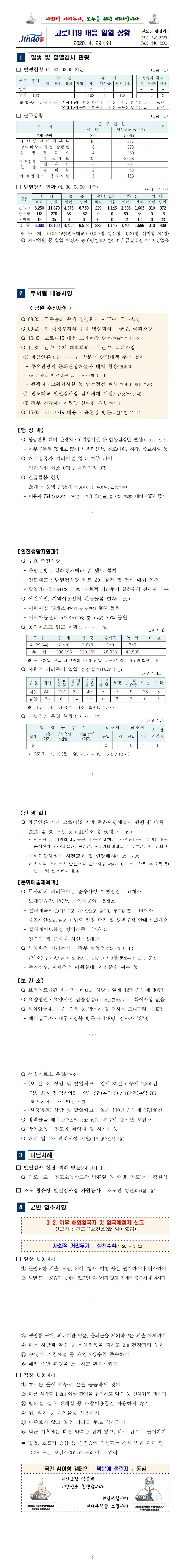 코로나19 대응 일일상황보고(0429) 첨부#2