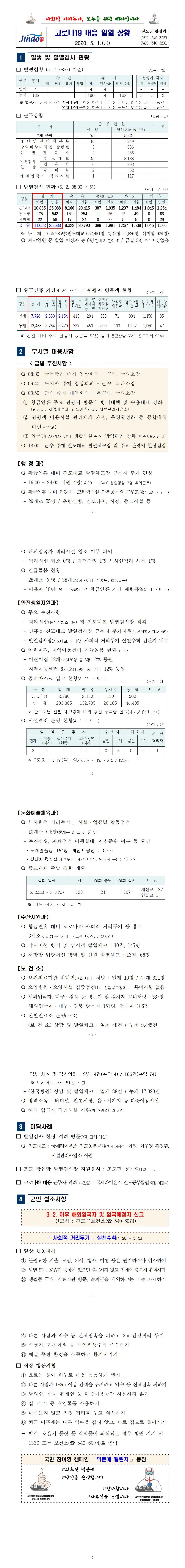 코로나19 대응 일일상황보고(0501) 첨부#2