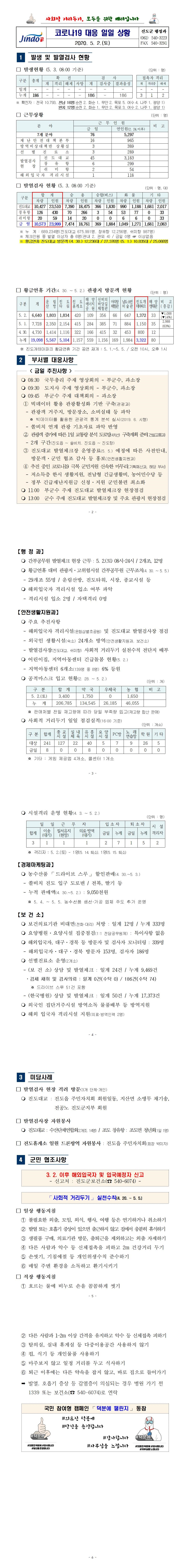 코로나19 대응 일일상황보고(0502) 첨부#2