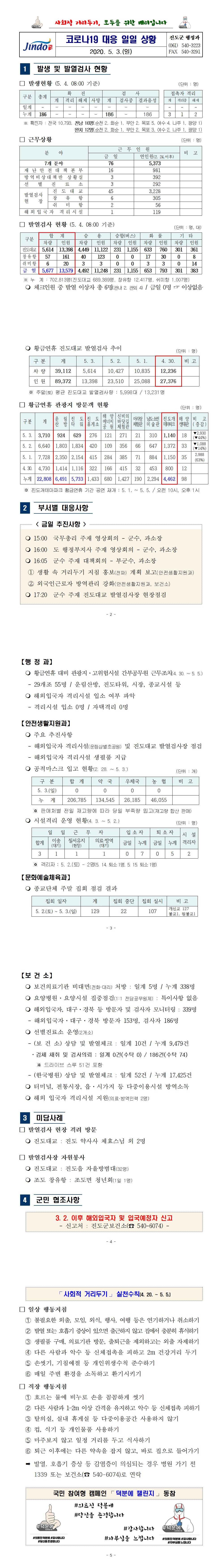 코로나19 대응 일일상황보고(0503) 첨부#2