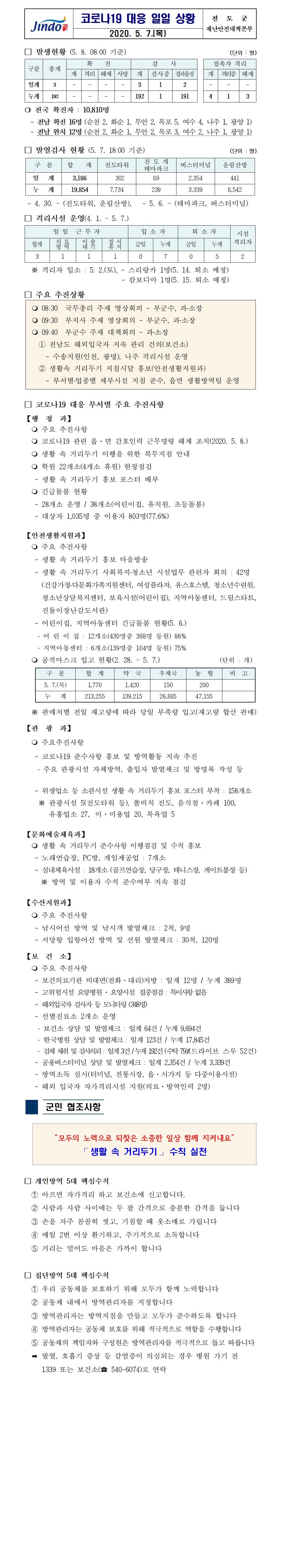 코로나19대응 일일 상황 보고(200507) 첨부#1