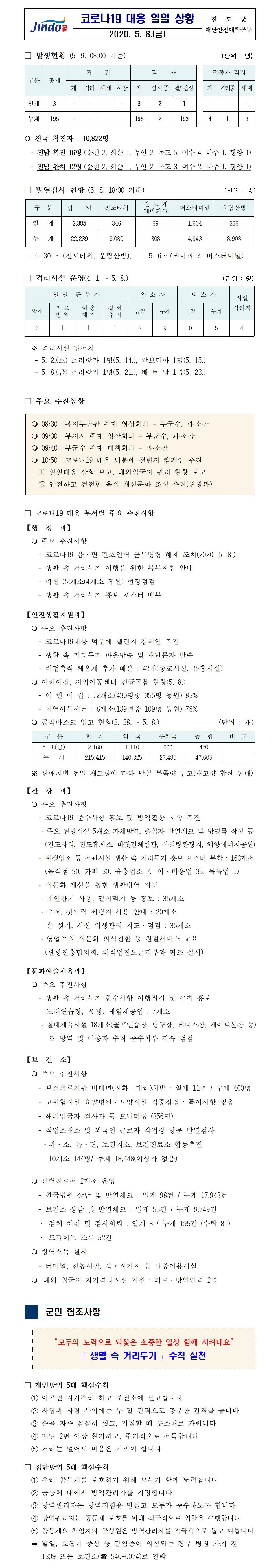 코로나19 대응 일일상황보고(200508) 첨부#1
