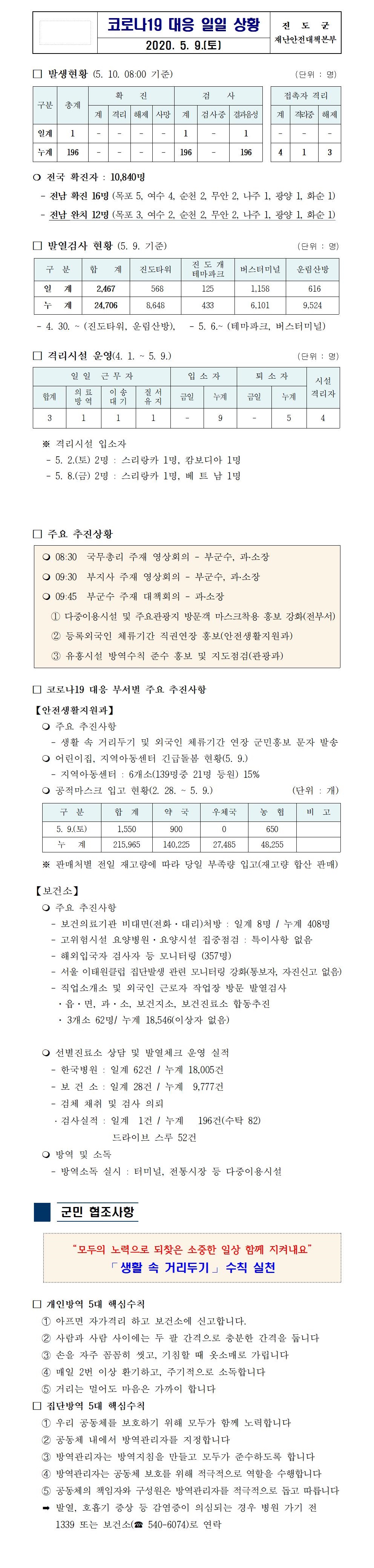 코로나19 대응 일일상황보고(200509) 첨부#1